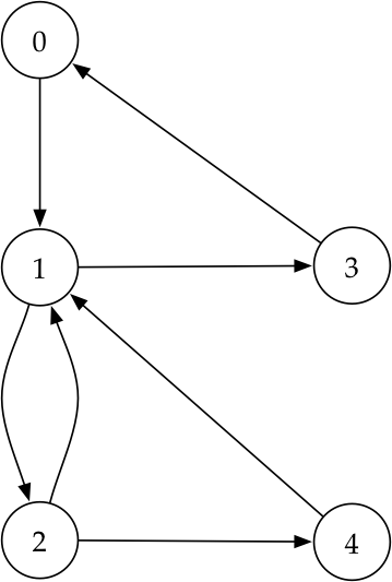 Exemplo Grafo